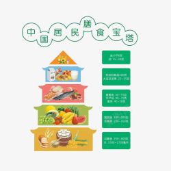 健康科学中国居民膳食宝塔高清图片