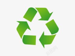 废物循环废物循环利用标志高清图片