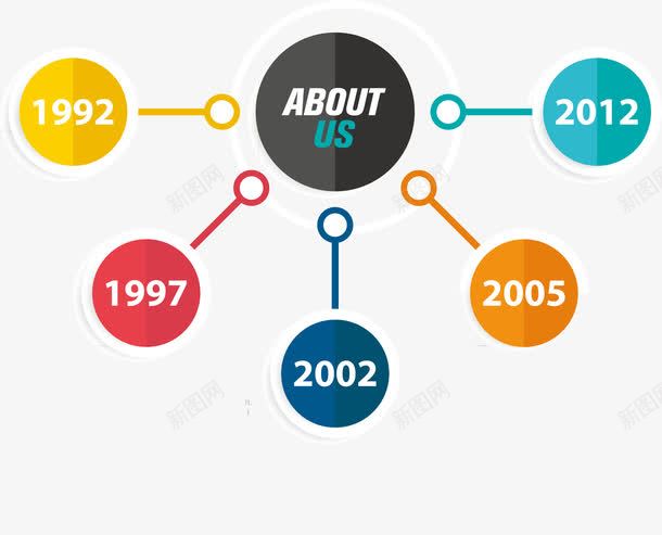 aboutus公司简介时间线png免抠素材_新图网 https://ixintu.com about aboutus u us 介绍 信息 公司简介 圆形 文化墙 时间线 说明