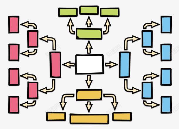 彩色方块思维发散分析树状图png免抠素材_新图网 https://ixintu.com ppt大树 信息分析 发散 大树结构图 彩色方块 彩色树状图 思维 思维分析 思维发散 思维导图 思考 思考树 数据分析 方块 方块树状图 树形图 树状图 树状流程图 玫红 箭头 绿色 蓝色 黄色