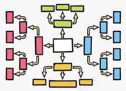 流程分析彩色方块思维发散分析树状图高清图片