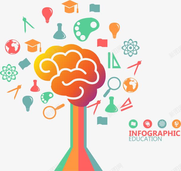 PPT彩色图案png免抠素材_新图网 https://ixintu.com PPT彩色 人脑 创造力 大脑 想象力 智力开发 脑神经