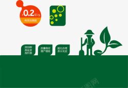 无化肥绿色卡通化肥产品宣传效果图高清图片