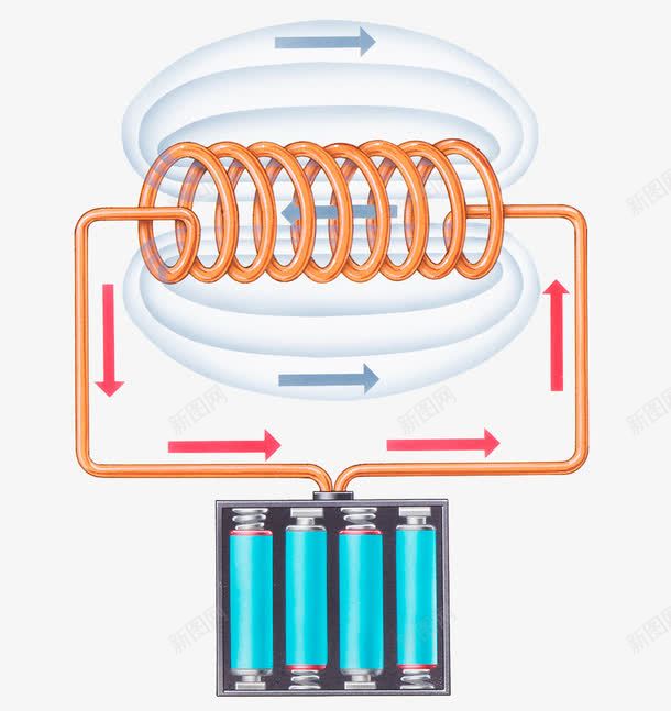 磁场运动png免抠素材_新图网 https://ixintu.com 物理 电池 磁场 箭头符号