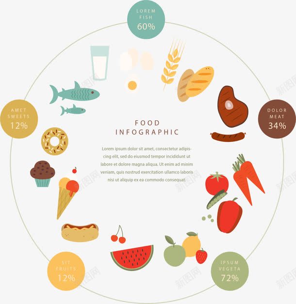 食物营养分析信息图表png免抠素材_新图网 https://ixintu.com 信息图表 占比图 数据图 矢量素材 美食 营养成分 食物