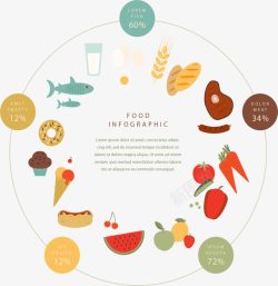 食物营养分析信息图表素材