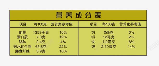 营养成分表psd免抠素材_新图网 https://ixintu.com 营养成分 食品包装设计 食品海报设计素材