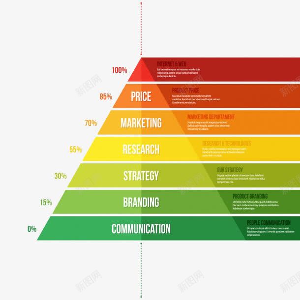 彩色金字塔png免抠素材_新图网 https://ixintu.com 分层金字塔 分类 类别 红色 金字塔 颜色