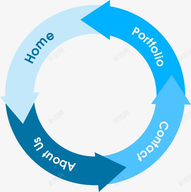 蓝色PPT元素png免抠素材_新图网 https://ixintu.com 3D信息图表 PPT信息图表 PPT图表 信息图表 信息标签 信息选项 圆环统计图 数据分析 演示图形 环形图表 箭头