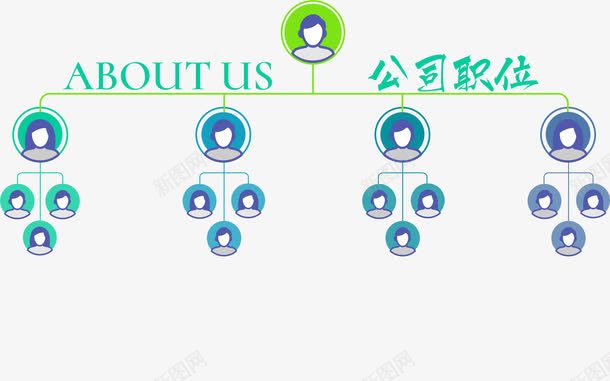 公司职位分析图png免抠素材_新图网 https://ixintu.com about aboutus u 公司介绍 公司文化墙 关于我们