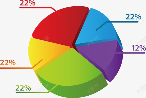 彩色立体饼状图png免抠素材_新图网 https://ixintu.com 五饼 分布图 切割圆饼 彩色立体 彩色立体饼状图 简约 统计表