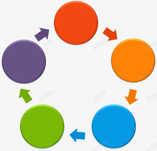 五边形彩色圆块png免抠素材_新图网 https://ixintu.com 五边形 圆块 彩色 循环 步骤 箭头