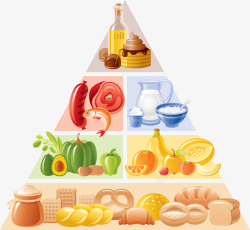 黄色简约金字塔食物装饰图案素材
