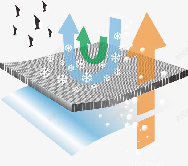 透气标png免抠素材_新图网 https://ixintu.com 其他 水滴 箭头 透气 透气图标