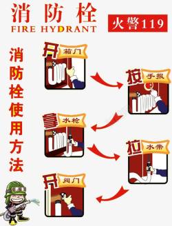 消防119消防栓使用方法高清图片