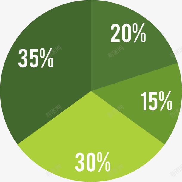 绿色简约百分比png免抠素材_新图网 https://ixintu.com 占比 圆圈 数值 数字 数据 比例 绿色百分比