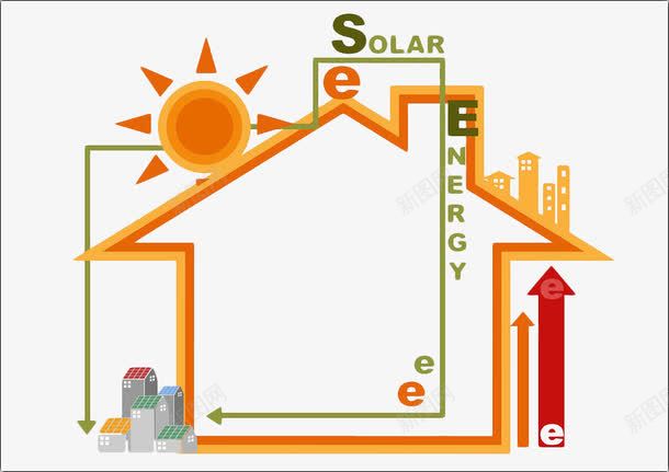 手绘橙色能源转换图png免抠素材_新图网 https://ixintu.com 光伏 光伏发电 发电板 太阳能 房子 手绘 箭头 能源转换 自色能源
