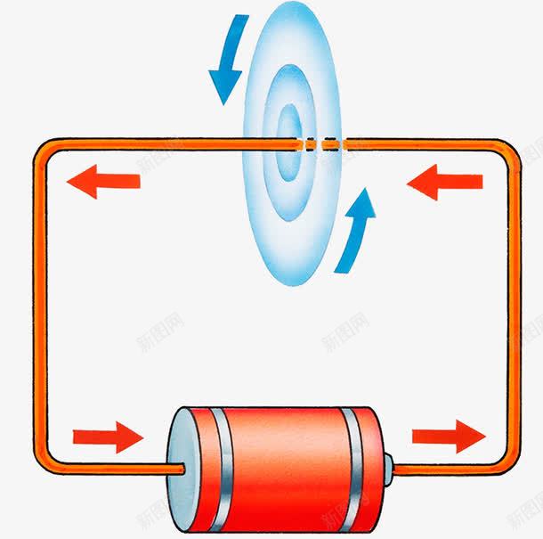 电流方向示意图psd免抠素材_新图网 https://ixintu.com 物理 电池 电流方向 磁场 箭头