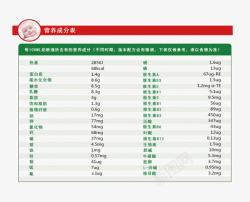 饼干营养成分表奶粉营养成分表高清图片