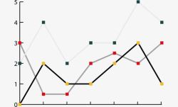 线形统计图素材