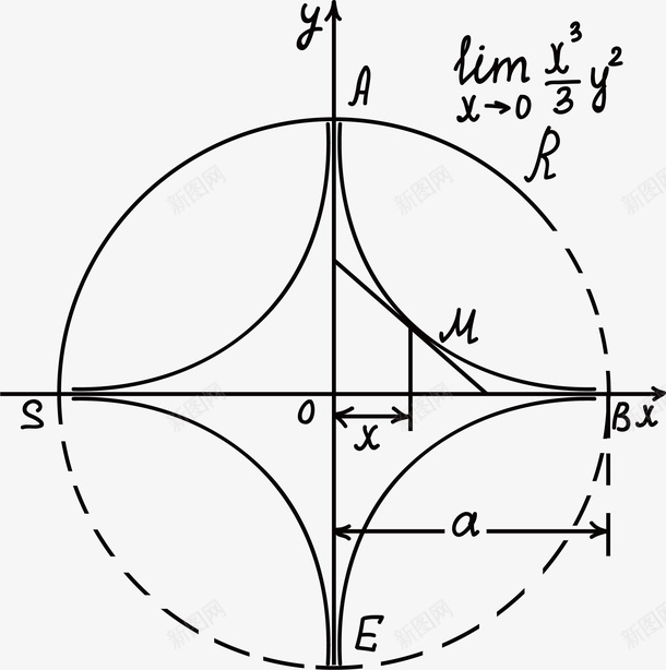 圆形的数学方程式png免抠素材_新图网 https://ixintu.com 函数 函数方程式 圆形 手绘方程式 数学方程式 黑板方程式