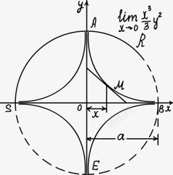 圆形的数学方程式素材