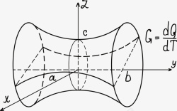 几何的手绘类方程式矢量图素材