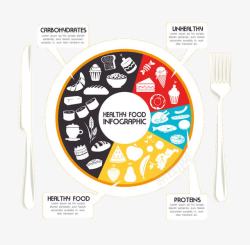 披萨刀叉美食信息图表素材