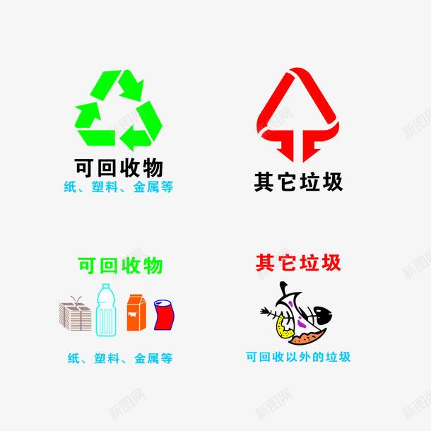 生活小常识垃圾分类png免抠素材_新图网 https://ixintu.com 图文讲解 垃圾分类标志 注意区分垃圾是否可回收 生活小常识