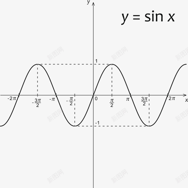 装饰数学公式教育函数曲线png免抠素材_新图网 https://ixintu.com 免扣 免费下载 公式 函数 函数曲线 弯曲 数学 曲线 符号 线条