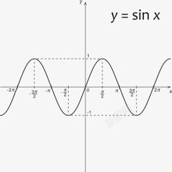 数学曲线装饰数学公式教育函数曲线高清图片