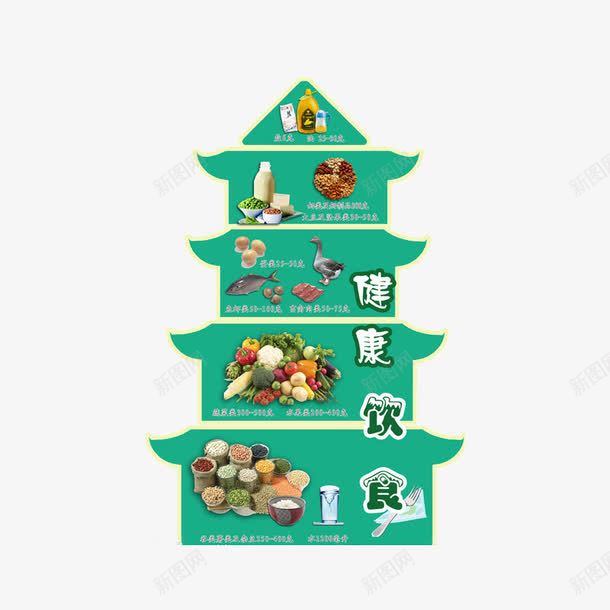 健康饮食金字塔png免抠素材_新图网 https://ixintu.com 健康 展板 模板 金字塔 食物金字塔 饮食
