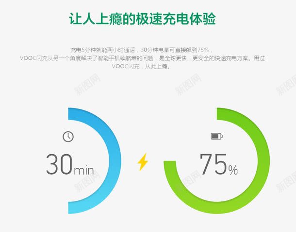 闪充比较png免抠素材_新图网 https://ixintu.com 充电 快速充电 手机充电 数据线 闪充 闪充比较
