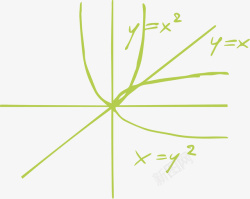 几何的高等公式数学矢量图素材