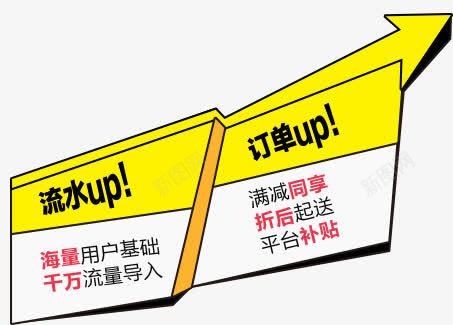 业绩上升png免抠素材_新图网 https://ixintu.com 打折 流水UP 流量千万 满减 箭头 箭标 订单UP