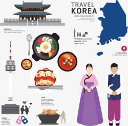 出国旅游人物扁平旅游韩国旅游高清图片