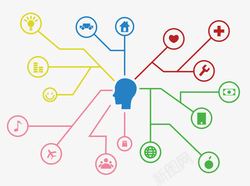 智慧大脑下载人脑思维发散分析彩色树状图高清图片