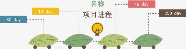 项目进程树叶图标png_新图网 https://ixintu.com PPT元件 人物 信息 信息表 卡通 商业 商业海报元件 商务 客户目标 我的目标 插画 数字媒体 流程图 结构组合 职业规划 销售经理 项目规划