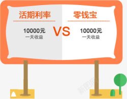 显示牌公告牌卡通显示牌vs高清图片