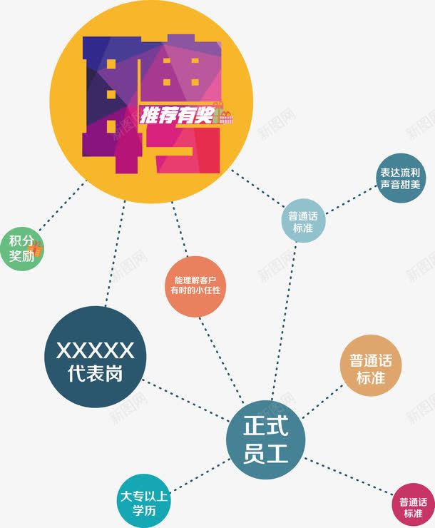 招聘广告分支图png免抠素材_新图网 https://ixintu.com 分支图 广告 招聘 矢量分支图