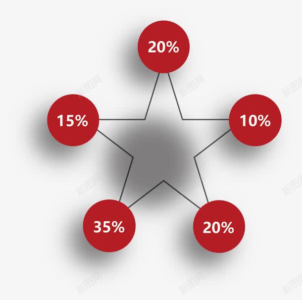 五角星pptpng免抠素材_新图网 https://ixintu.com 五角星ppt 信息图表 图表 数字 百分比 红色