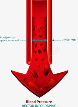 血管血管箭头高清图片