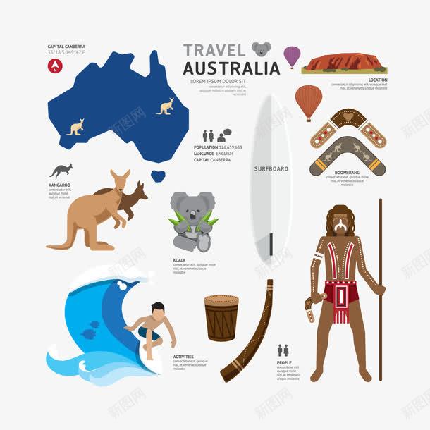 澳大利亚旅游主题png免抠素材_新图网 https://ixintu.com 文化 旅游主题 澳大利亚