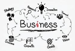 企业管理生意流程图高清图片