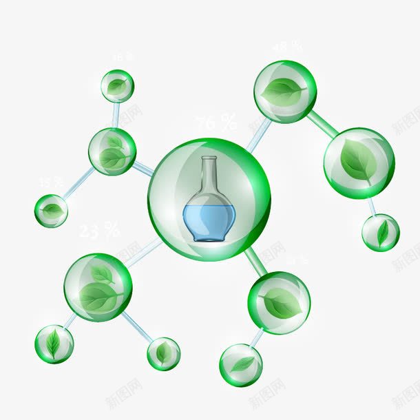绿色环保元素png免抠素材_新图网 https://ixintu.com dna 健康 元素 环保 细胞 绿色 透明
