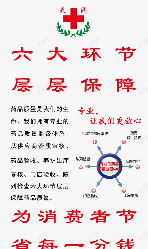 药店药房讲解png免抠素材_新图网 https://ixintu.com 折扣优惠 招聘 药店