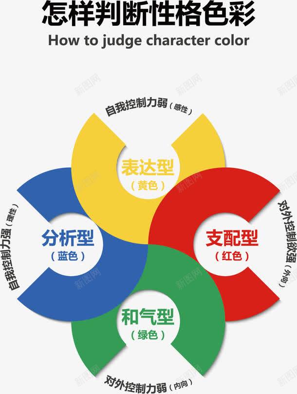 色彩与性格png免抠素材_新图网 https://ixintu.com 分类 性格 性格判断 模板 海报 色彩 趣味测试 颜色