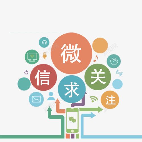 微信求关注创意图png免抠素材_新图网 https://ixintu.com 中国风 微信字体设计 微信求关注 手机微信 红包