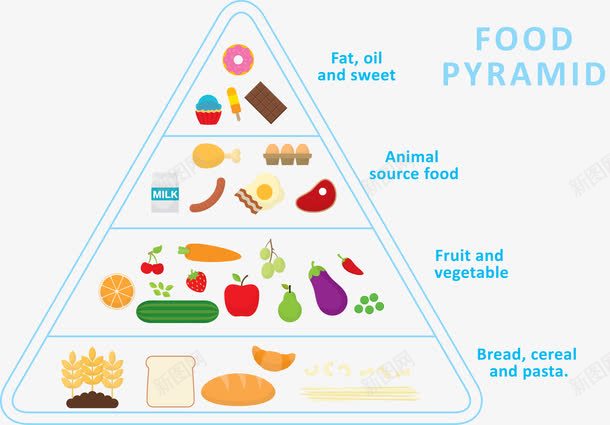 饮食结构图png免抠素材_新图网 https://ixintu.com 三角形 健身 膳食纤维 蓝色 饮食
