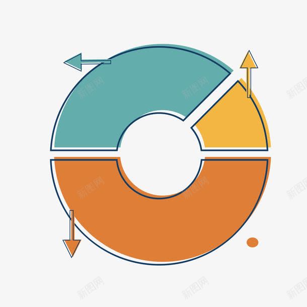圆形分析png免抠素材_新图网 https://ixintu.com ppt 三部分 分析 商务 圆形 数据 箭头